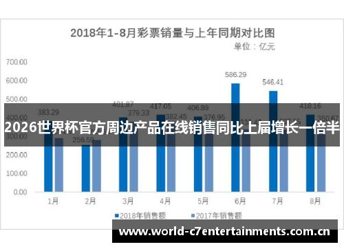 2026世界杯官方周边产品在线销售同比上届增长一倍半