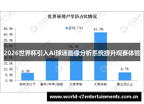 2026世界杯引入AI球迷画像分析系统提升观赛体验