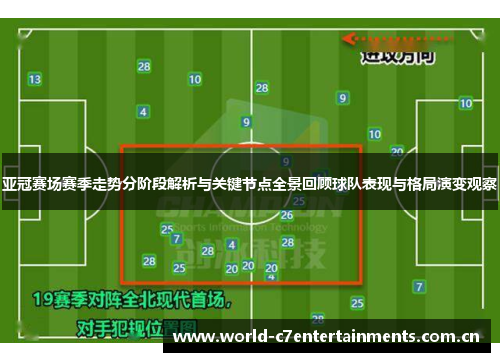 亚冠赛场赛季走势分阶段解析与关键节点全景回顾球队表现与格局演变观察