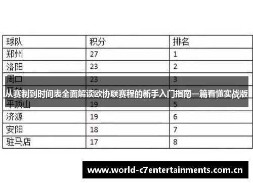 从赛制到时间表全面解读欧协联赛程的新手入门指南一篇看懂实战版