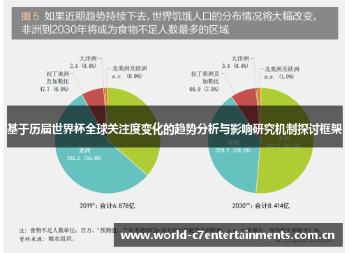 基于历届世界杯全球关注度变化的趋势分析与影响研究机制探讨框架