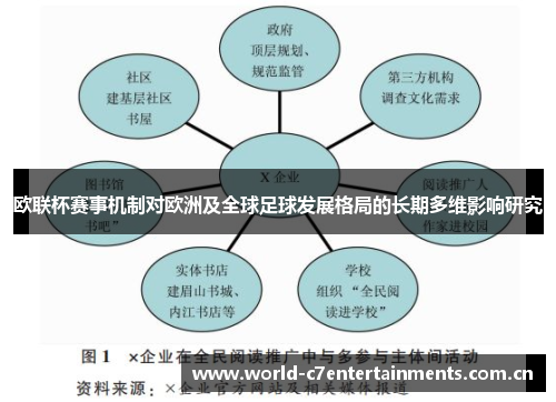 欧联杯赛事机制对欧洲及全球足球发展格局的长期多维影响研究